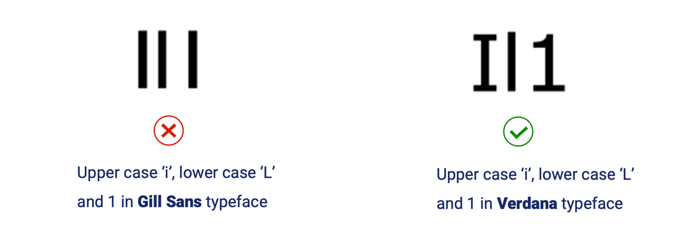  The characters ‘uppercase i’, ‘lowercase L’ and ‘one’ are shown in Gill Sans typeface (on the left) and Verdana typeface (on the right). The characters are virtually undistinguishable when set in Gill Sans and appear as three vertical lines. The characters are easily distinguishable when set in Verdana due to varying character heights and additional letter strokes.